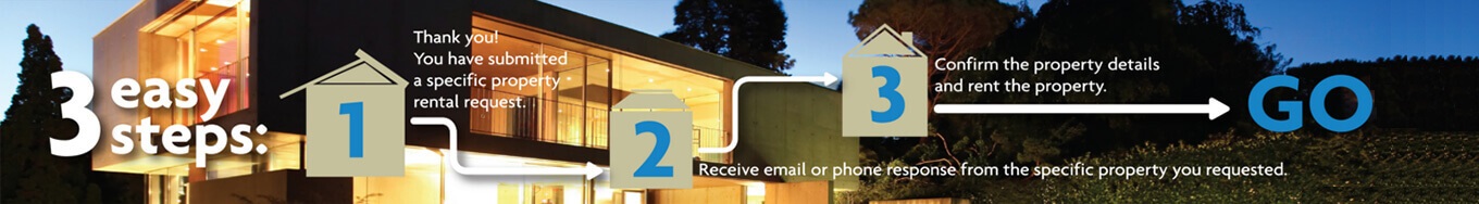 Housing Request