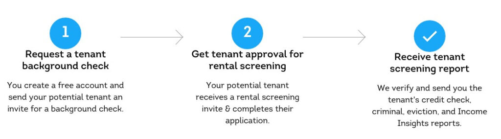 CHBO to avoid a bad rental experience.